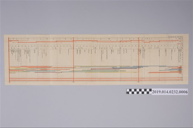 栗田元次著《中學綜合日本史 初級用 上級用》6 (共2張)