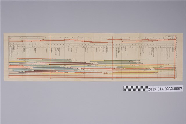 栗田元次著《中學綜合日本史 初級用 上級用》7 (共2張)