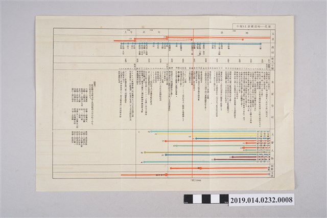 栗田元次著《中學綜合日本史 初級用 上級用》8 (共2張)