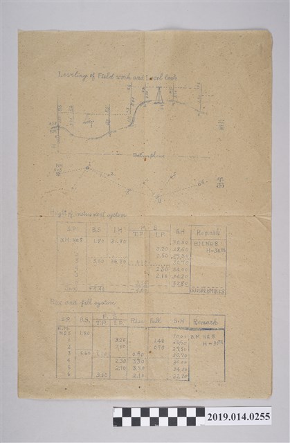 講義〈農業耕植圖表〉 (共2張)