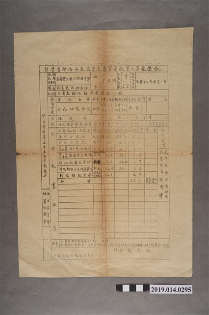 柯天送臺灣省肆拾年度應予表彰資深教育人員履歷表 (共2張)