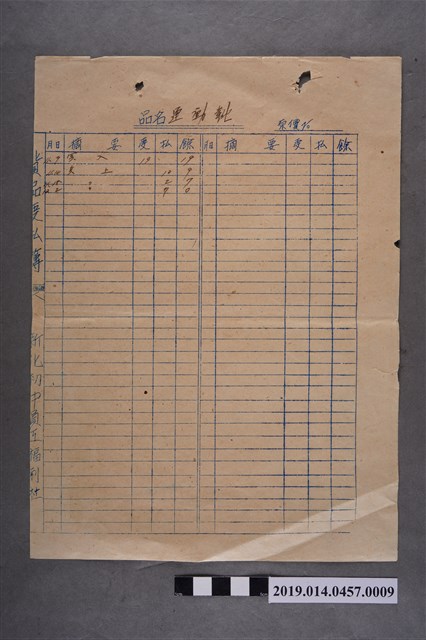 新化初中員工福利社貨品登記簿-運動鞋 (共2張)