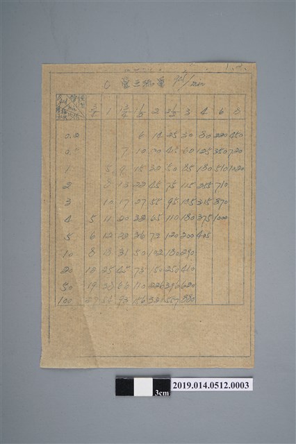 管之流量表 (共2張)