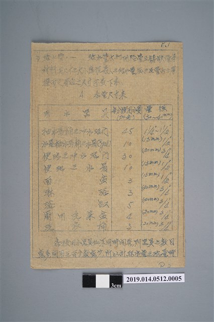 水管尺寸表 (共2張)