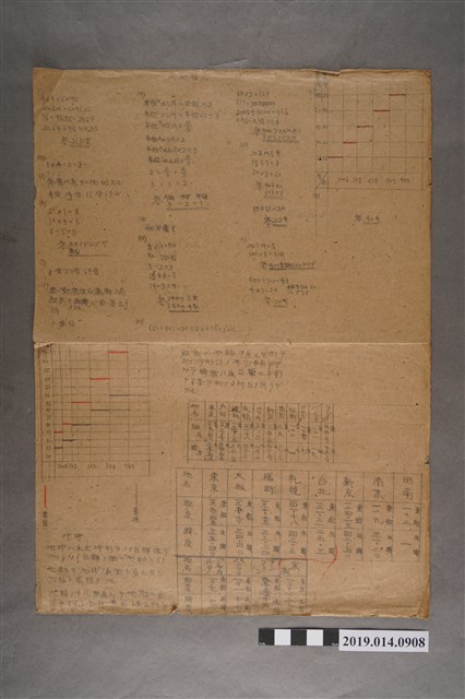 河村禧元算術科作答紙、筆記 (共2張)