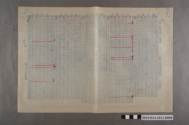 臺南縣立新化初中3年級學生第2次複習考試成績統計表 (共2張)