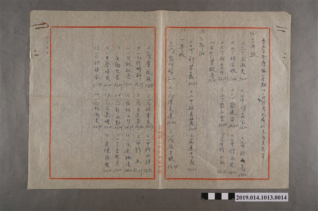 臺南縣立新化初中53學年度第1學期第2次月考成績優良學生名單 (共2張)