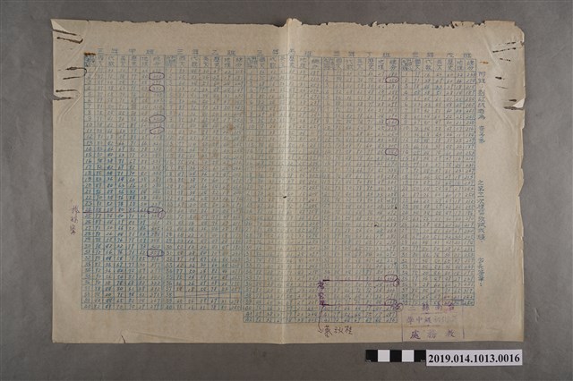 臺南縣立新化初中3年級第4次複習考考試成績統計表 (共2張)