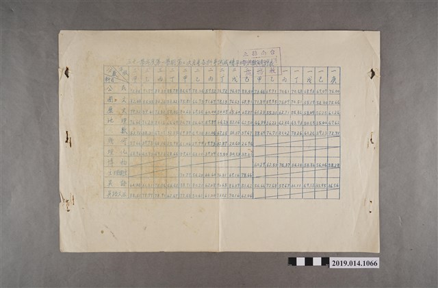 新化初中51學年度第1學期第2次月考各科考試成績平均分數統計表 (共2張)