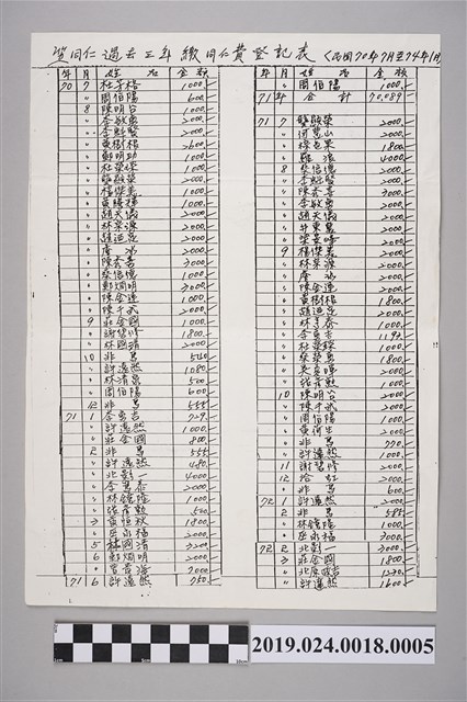 笠同仁過去三年繳同仁費登記表（1985年1月15日） (共2張)