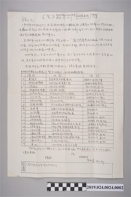 《笠》雙月刊編輯通訊（1984年12月） (共2張)