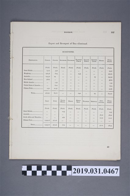 《淡水貿易報告》 (共3張)
