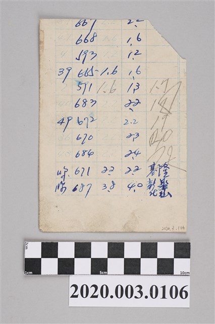 紀錄產兒之筆記之3 (共1張)
