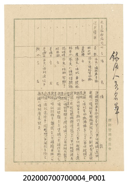 錄用人員名單 (共1張)