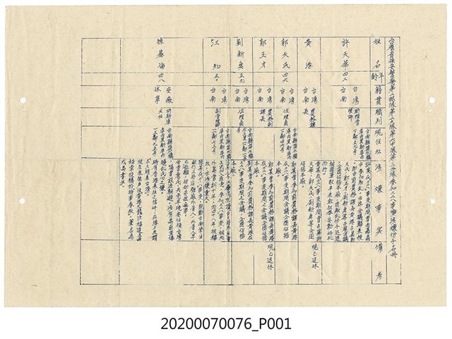 臺灣省保安警察第二總隊第二大隊參加二二八事變涉嫌份子名冊 (共1張)