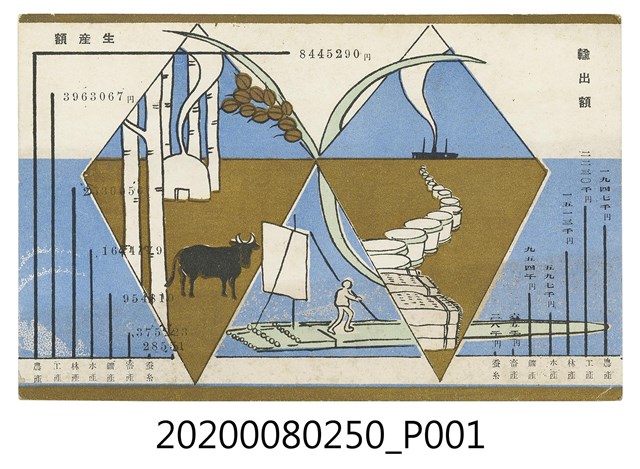 農業生產明信片 (共2張)