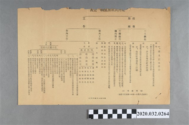 黨綱一覽表 (共3張)