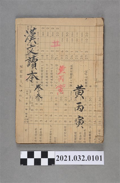 黃丙寅臺灣總督府編纂《漢文讀本》卷三手抄本 (共3張)