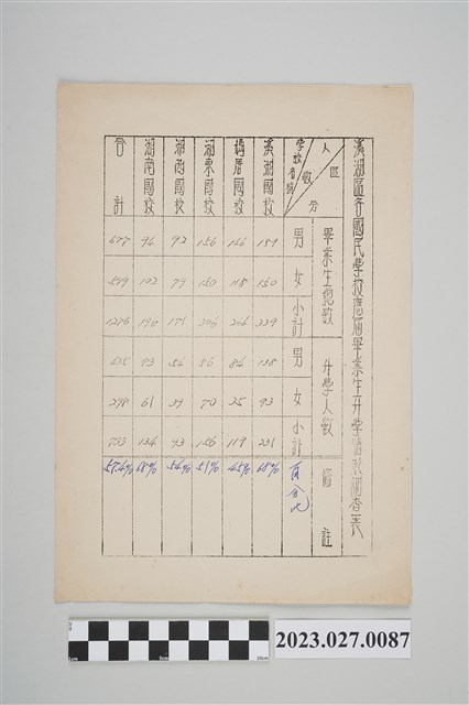 溪湖區各國民學校應屆畢業生升學情形調查表 (共2張)