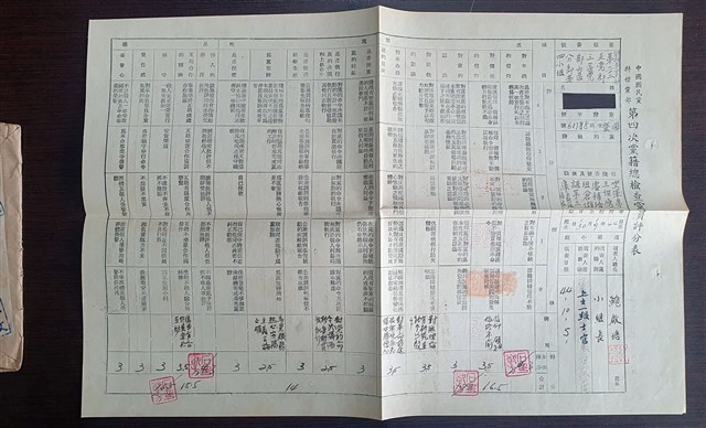 中華民國44年空軍上尉中國國民黨特種黨部第四次黨籍總檢查黨員評分表 (共4張)