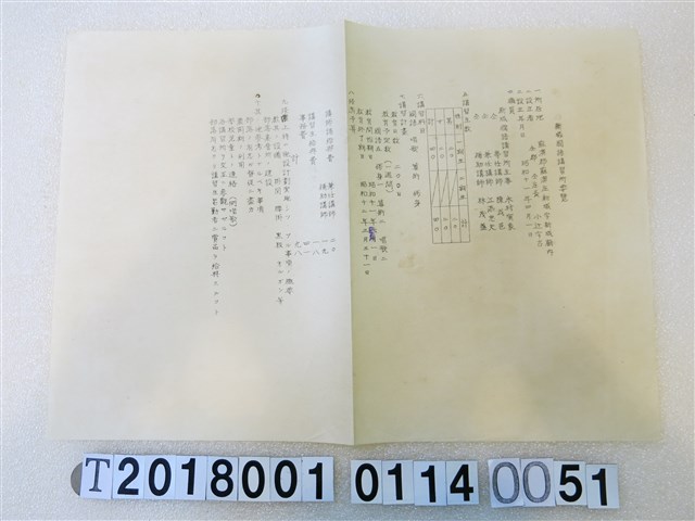 國語講習所講師講習會《講習員所屬講習所要覽》昭和十一年八月 (共1張)