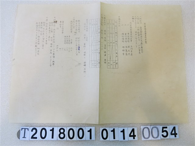 國語講習所講師講習會《講習員所屬講習所要覽》昭和十一年八月 (共1張)