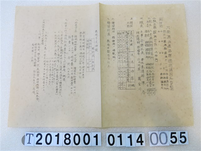 國語講習所講師講習會《講習員所屬講習所要覽》昭和十一年八月 (共1張)