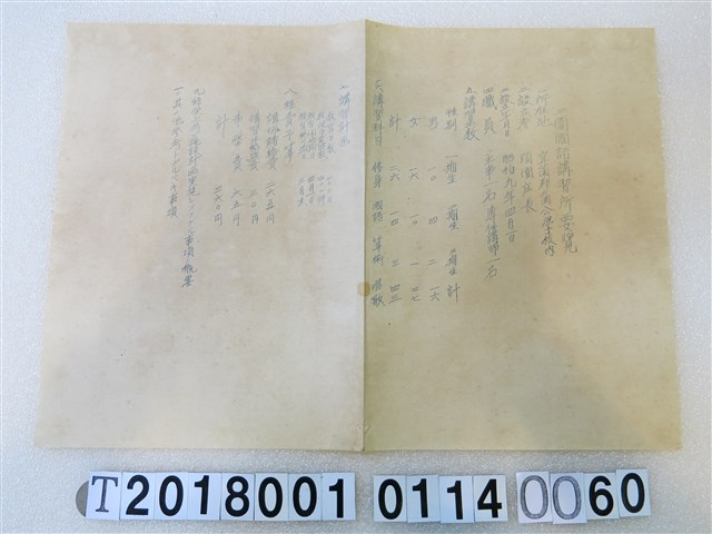 國語講習所講師講習會《講習員所屬講習所要覽》昭和十一年八月 (共1張)
