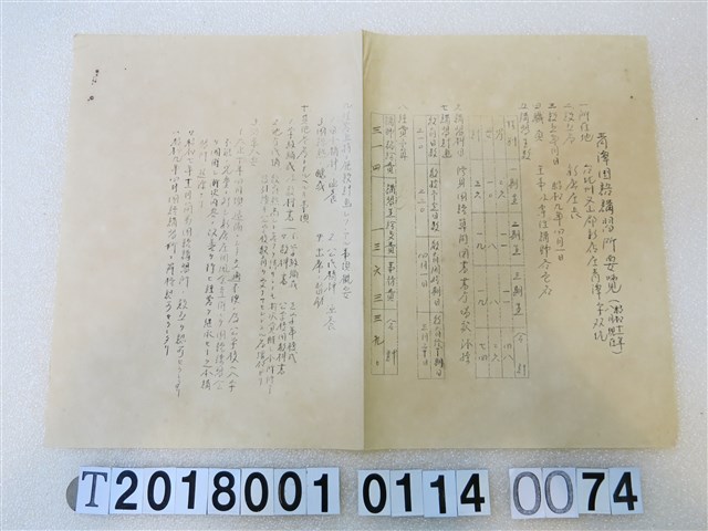 國語講習所講師講習會《講習員所屬講習所要覽》昭和十一年八月 (共1張)