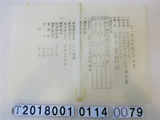 國語講習所講師講習會《講習員所屬講習所要覽》昭和十一年八月 (共1張)