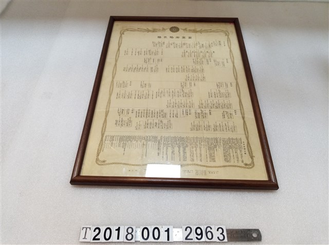 日本皇室御略系譜 (共1張)