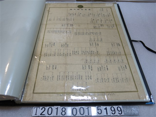 皇室御略系譜 (共1張)