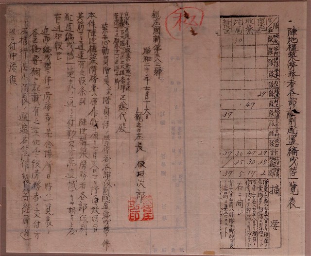 觀音庄極桓次郎陣地構築勞務者配置編成替一覽版 (共1張)