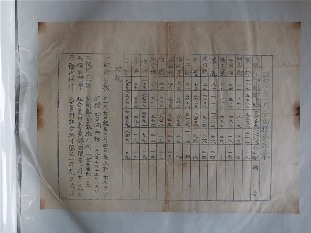 昭和七年一月份酒糟分配表 (共1張)