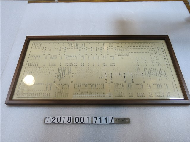 臺灣酒類賣捌人組合臺南支部製酒類及酒精定價表 (共1張)