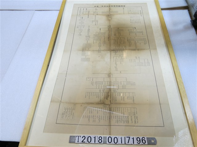 專賣通信部發行〈臺灣總督府專賣局沿革一覽表〉 (共1張)