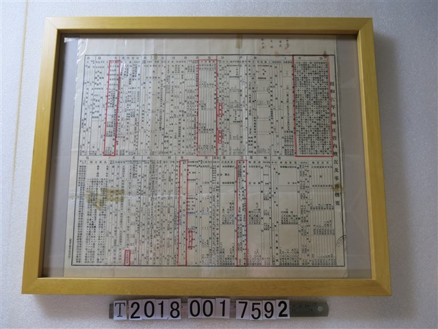 昭和六年內埔庄管內概況及事務概要 (共1張)