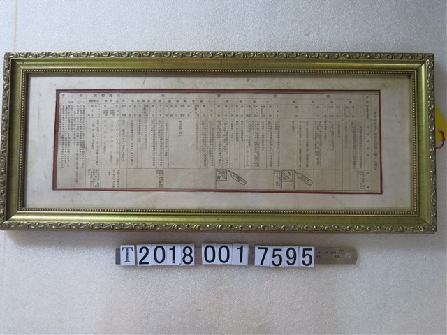 戰時警報傳達相關用語信號規定 (共1張)