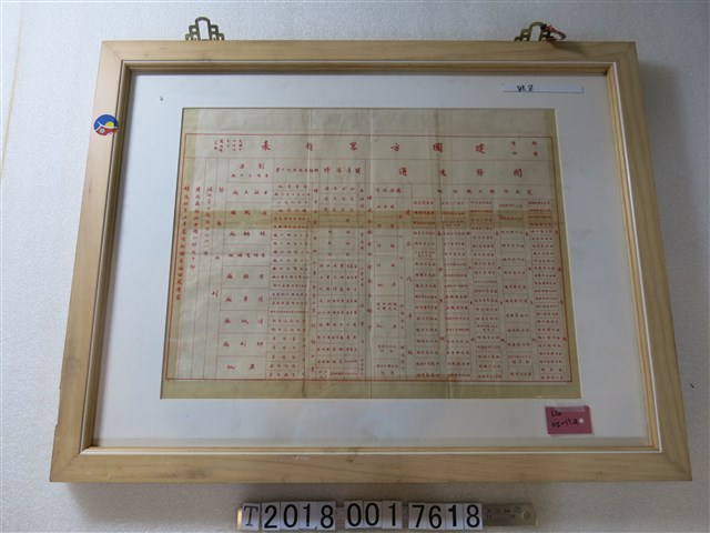 〈孫總理實業計劃圖〉與建國方略題表 (共2張)