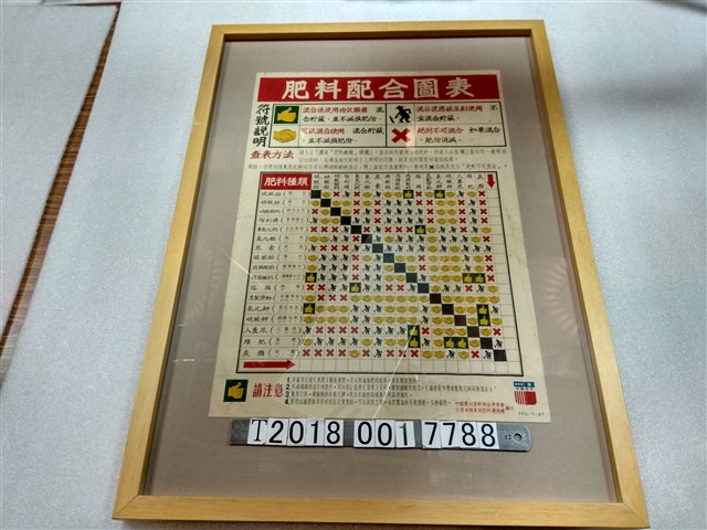 中國農村復興聯合委員會與臺灣省糧食局肥料運銷處編印肥料配合圖表 (共1張)