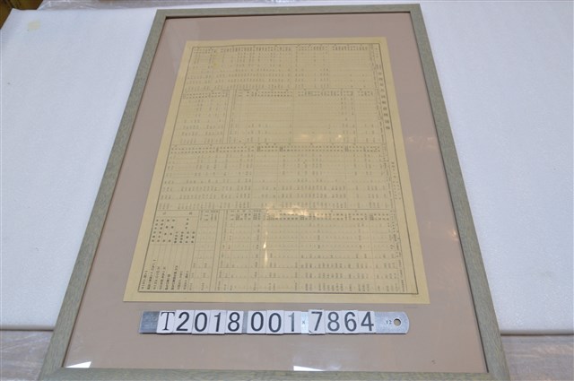 臺灣茶共同販賣所週報 (共1張)