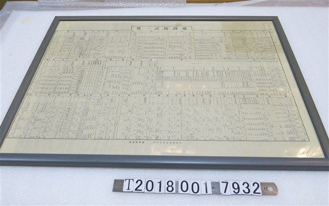 臺灣總督府印製臺灣統計一覽表 (共1張)