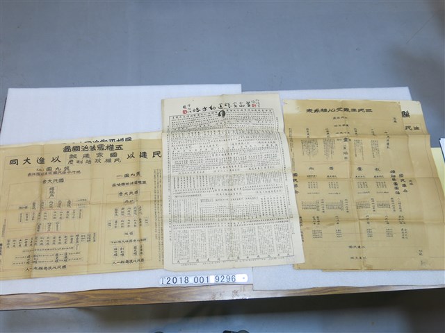五權憲法治國圖與三民主義文化體系表 (共1張)