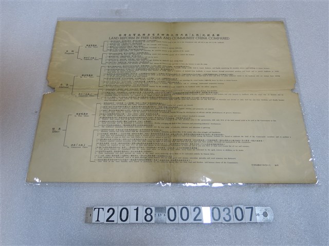 臺灣省實施耕者有其田與大陸共匪土改比較表解 (共1張)