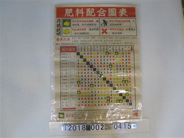 臺灣省糧食肥料運銷處與中國農村復興聯合委員會編印肥料配合圖表 (共1張)