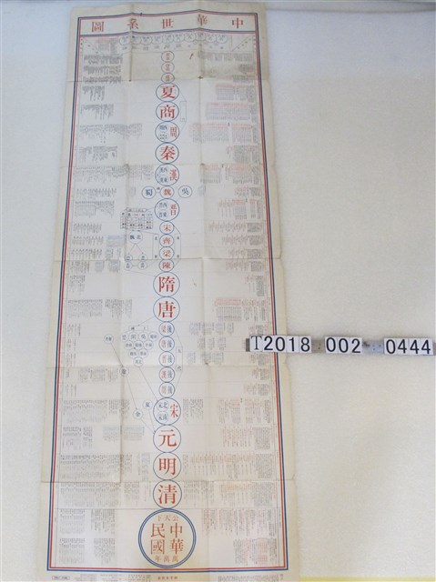 聯貫出版社印《中華世系圖》 (共1張)