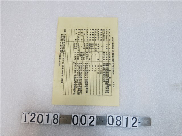 電信員工福利委員會臺灣電信管理局分會特約商店表 (共1張)