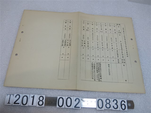 金門區五十四年度軍民戰備物資品量清冊 (共1張)