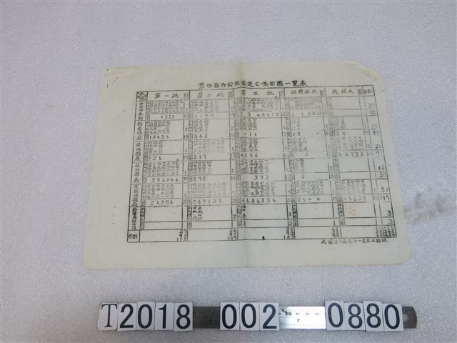 第四區分公司遣送日僑回國一覽表 (共1張)