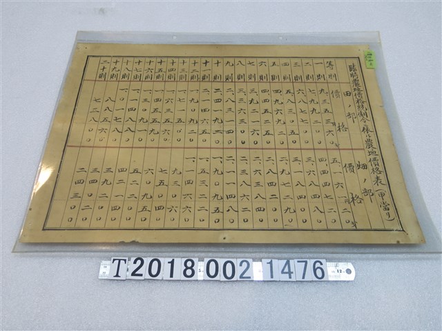 依據臨時農地價格統制令發布農地價格表 (共1張)